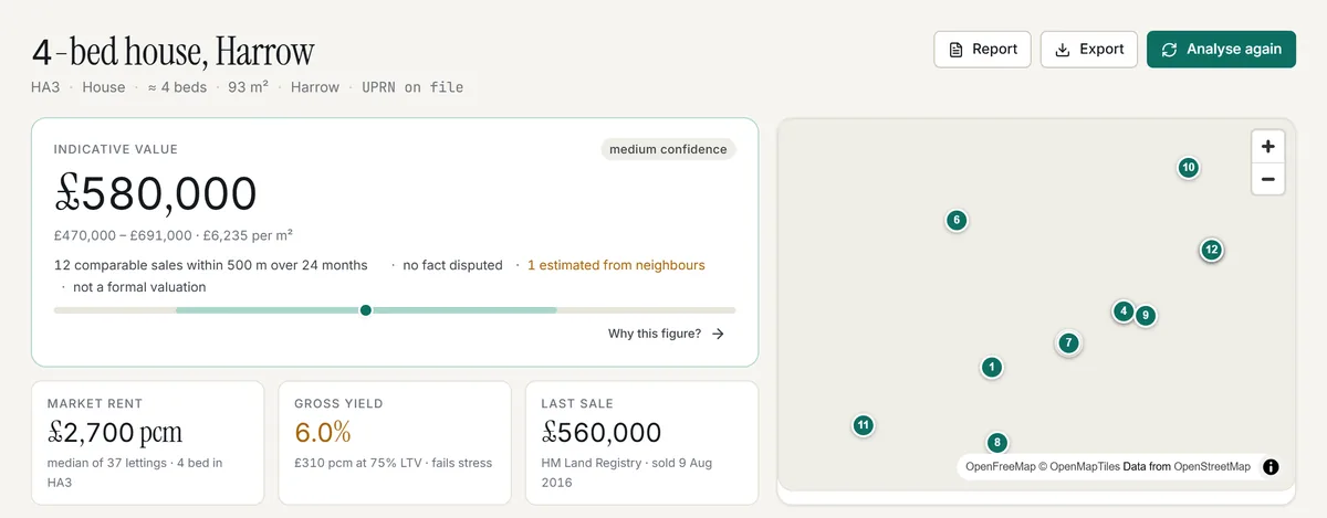 A 4-bed house in Harrow valued at £580,000 with a range of £470,000 to £691,000 at medium confidence, from 12 comparable sales within 500 metres; market rent £2,700 a month, gross yield 6.0% and last sale £560,000, beside a map of the comparables.
